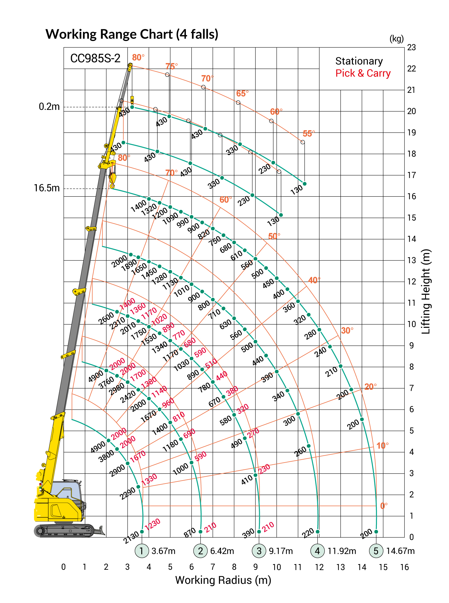 Miniraupenkran CC985 S-2 – Bild 3
